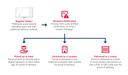FP TRAXsuite infographic