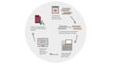 The last steps of cancer detections can be done with bioinformatics analysis by NEO New Oncology.