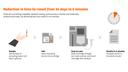 Point-of-care testing simplifies diabetes testing, particularly in remote and medically underserved areas, by delivering fast test results in six minutes.