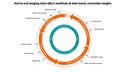 Through coopetition, the digital ecosystem offers actionable insights.
