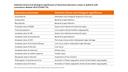 Table shoes potential clinical and biological significance of abnormal laboratory values in patients with coronavirus disease 2019 (COVID-19).