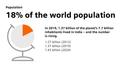 In 2019, 1.37 billion of the planet’s 7.7 billion inhabitants lived in India – and the number is rising.