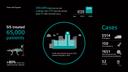 Facts and figures about Stroke International Services General Hospital