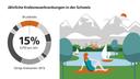Jährliche Krebsneuerkrankungen in der Schweiz