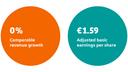 Siemens Healthineers Annual Reports 2020 figures