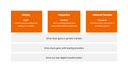 Investor Relations Strategy 2025