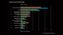 Leading causes of death globally
