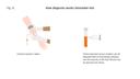 How diagnosis works: biomarker test