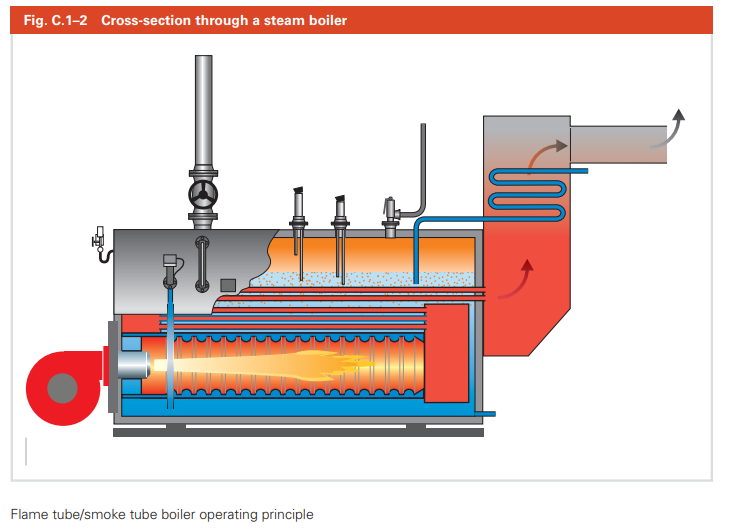 How a steam boiler works Viessmann