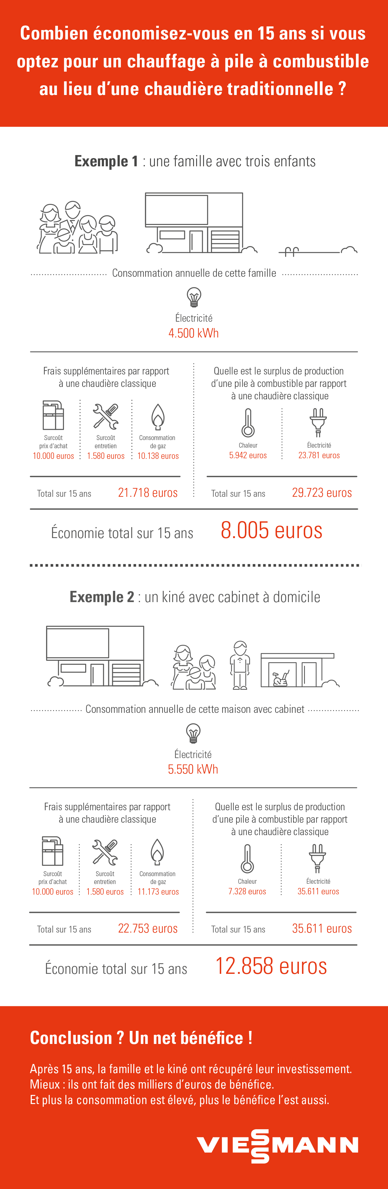 VIESMANN-infographic-FR.jpg VIESMANN-infographic-FR.jpg