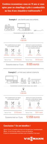 VIESMANN-infographic-FR.jpg VIESMANN-infographic-FR.jpg