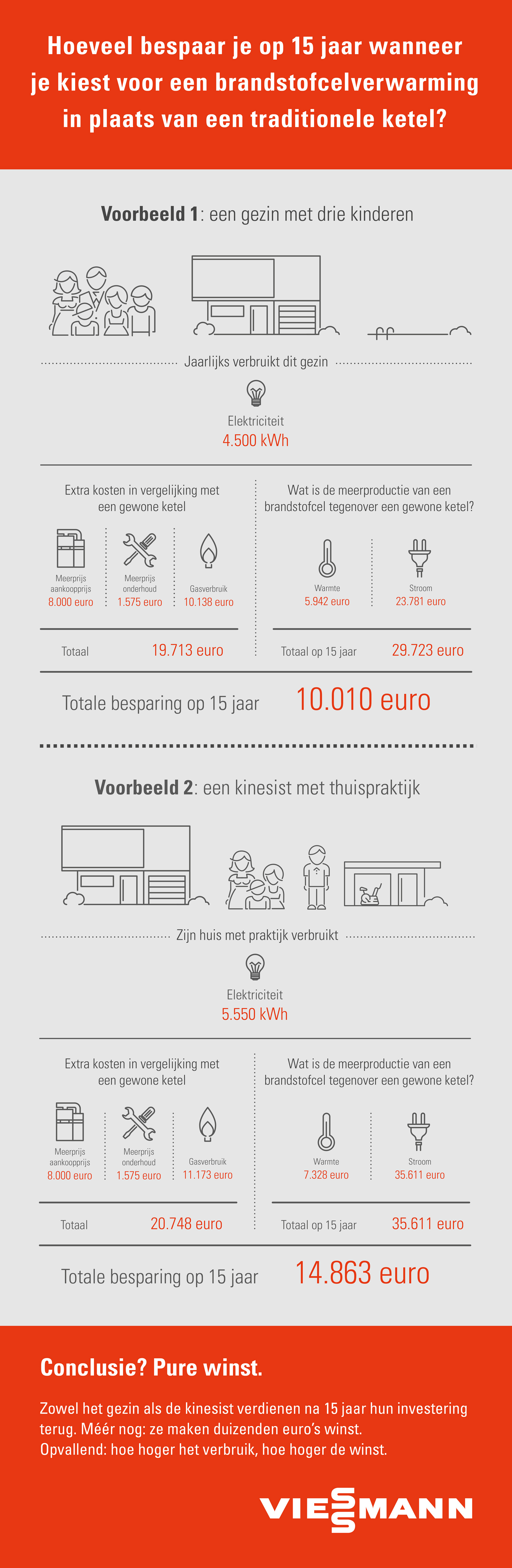 VIESMANN_infographic_NL.jpg VIESMANN_infographic_NL.jpg