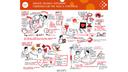 Graphic Cardiac Session