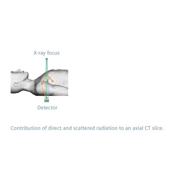 Approaches to Dose Reduction in Computed Tomography