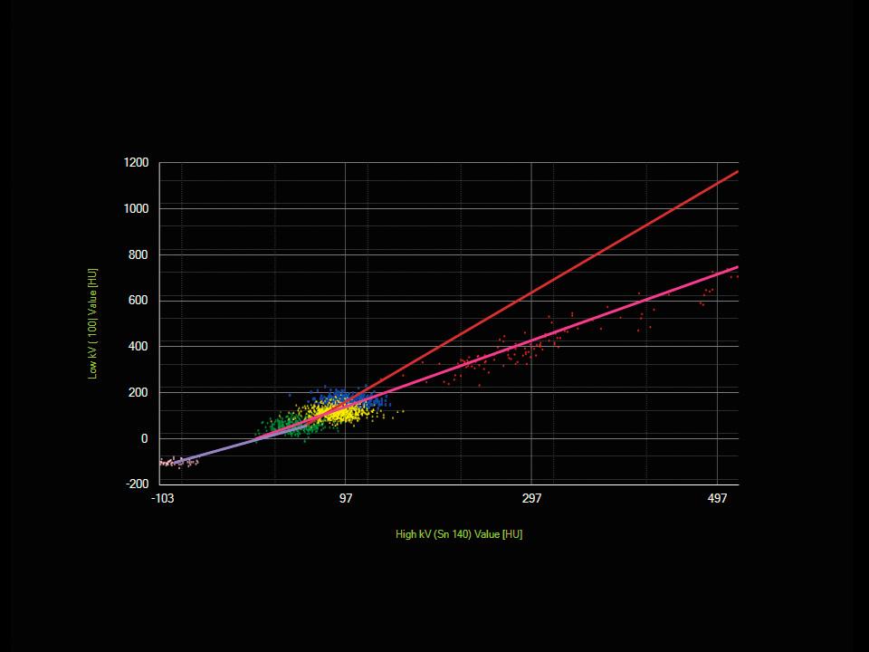 frontier bolsa sizes