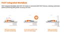 FAST Integrated Workflow with FAST 3D Camera is connected with FAST Features, allowing automated patient positioning with greater accuracy and ease.