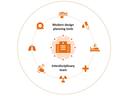 Siemens Healthineers Layout Solutions