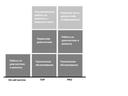ld-service-contracts