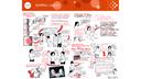 Graphic Recording Women's Health