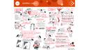 Graphic Recording Women's Health