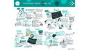 Graphic Recording Neuro MRI
