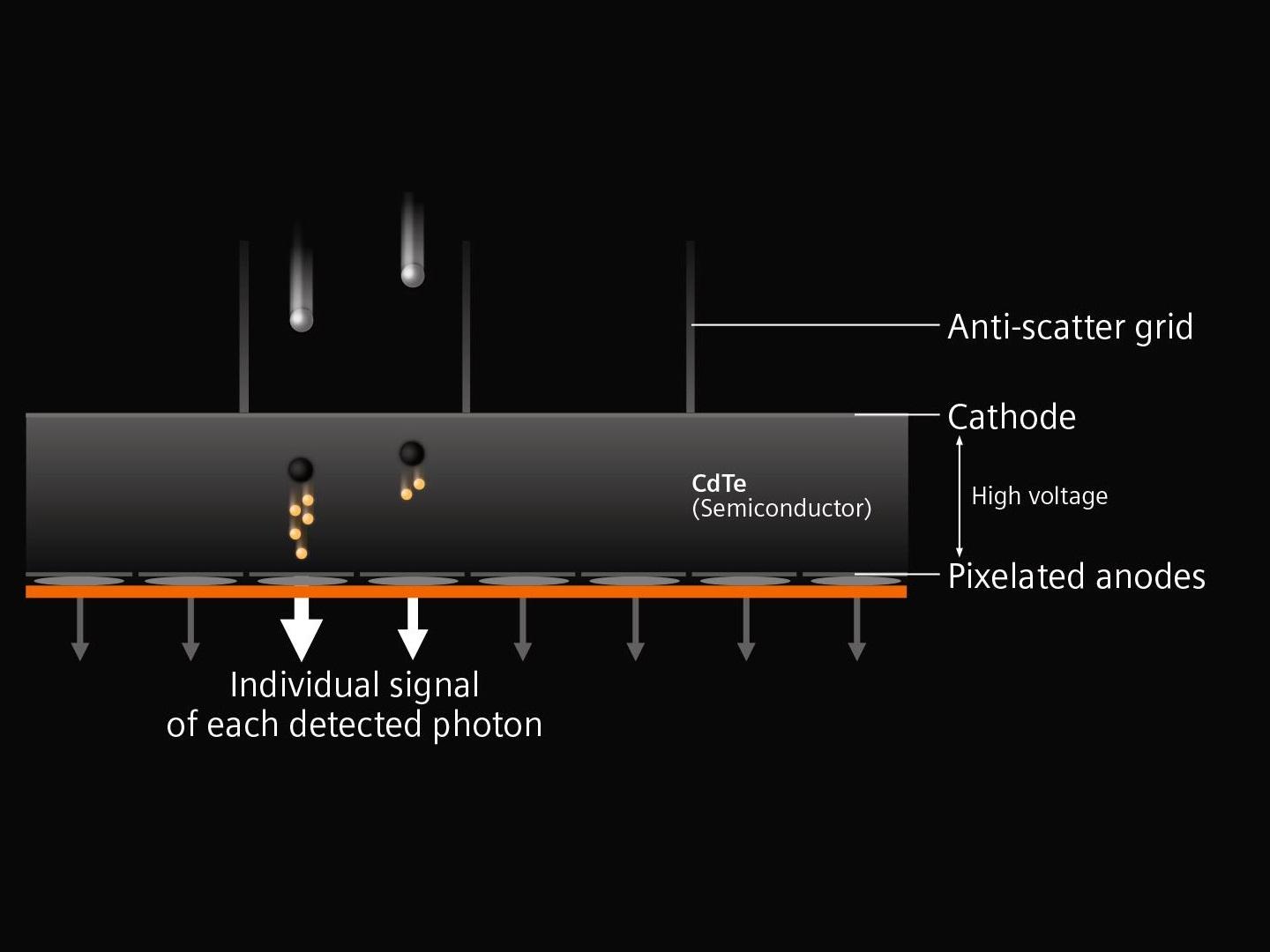 What Is Photon Detector At Toby Wise Blog What Is Photon Detector At Toby Wise Blog