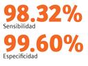 Hisopado Nasofaríngeo cifras