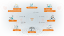 Produtos e soluções Siemens Healthineers <a href="https://br.freepik.com/vetores/infografico">Infográfico vetor criado por macrovector - br.freepik.com</a>