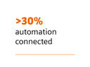 30% automation connected
