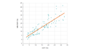UDFF Index