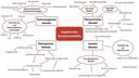 Mindmap zum Thema Strukturwandel