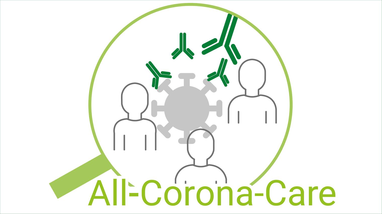 Logo All-Corona-Care Studie