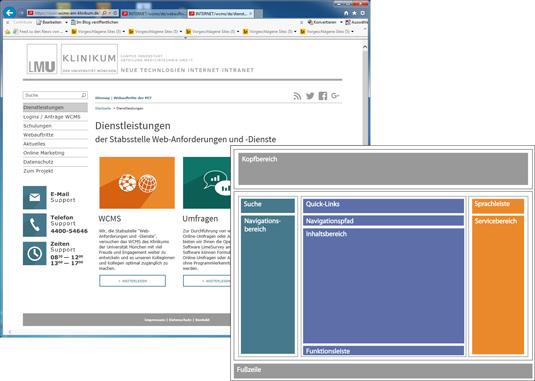 Strukturaufbau Webseite in Fiona Strukturaufbau Webseite in Fiona