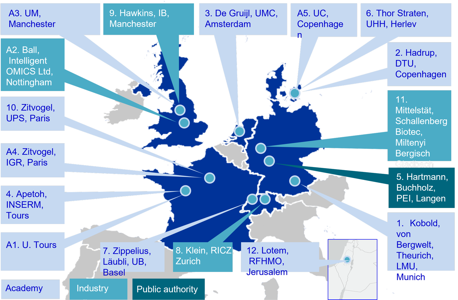 TOP Cooperations