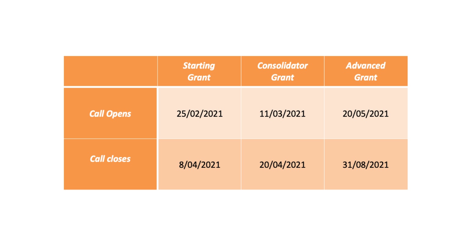 ERC Grant Deadlines 2021