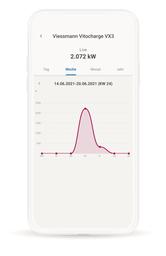Smartes Energiemanagement mit wibutler