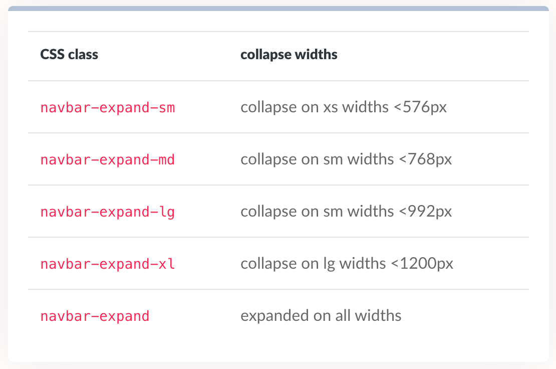 A detailed guide to upgrading from BS3 to BS4 | JustRelate