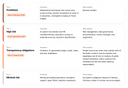 EU AI Act risk tiers: prohibited, high risk, transparency obligations and minimal risk, with examples and start dates