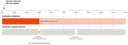 Availability Obligation Timeline