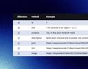 Display of various fields of a product database in the e-mail builder