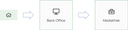 gui path from home via back office to mediathek