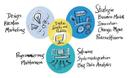 Lünendonk, „Der Markt für integrierte digitale Customer Experience Services in Deutschland“