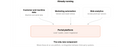 Already Running Diagram