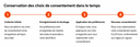 Consent management process infographic showing secure storage, preference enforcement, and consent renewal over time.
