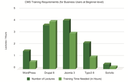 Treining requirements for different CMS systems