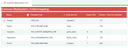 Globale Mapping-Liste für externe Mailsysteme