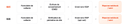 Graphique de flux de consentement B2B B2C