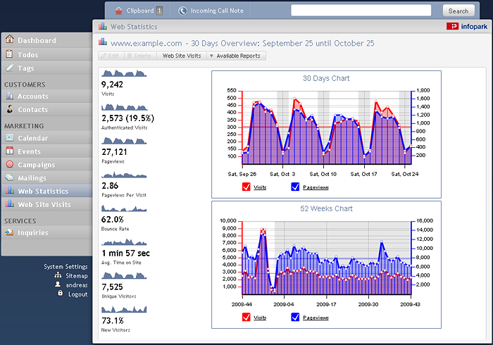 Domain overview