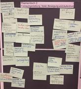 Sammlung von beschriebenen Haftnotizen