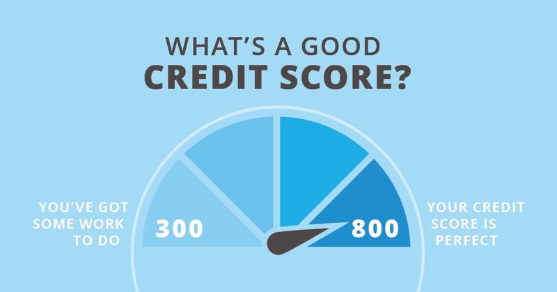 Good credit score in US for H1B or F1 visa